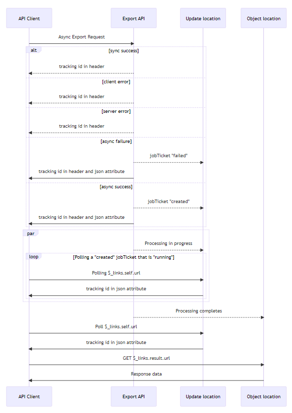 flowchart image